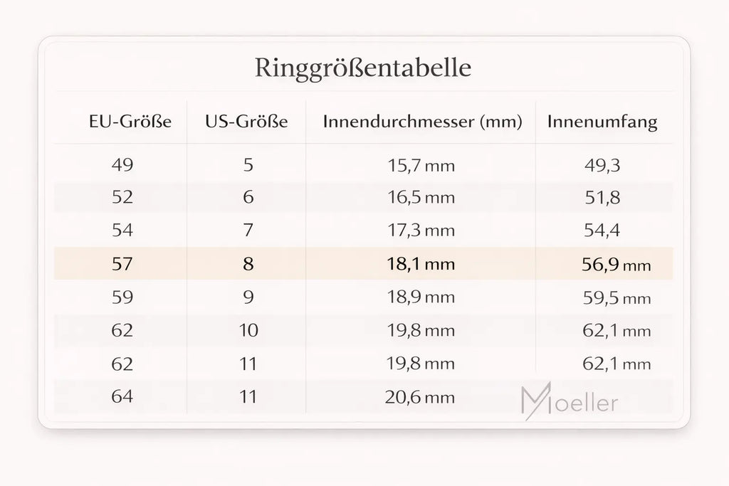 Feiner 925er Sterling Silber Ring – Vergoldet – Minimalistischer Damenring mit Zirkonia Moellerzon
