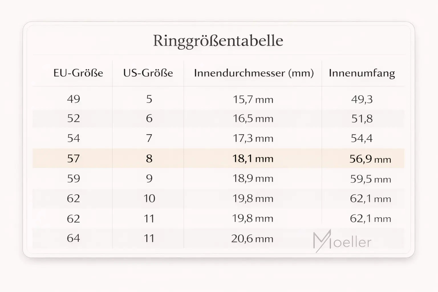 Feiner 925er Sterling Silber Ring – Vergoldet – Minimalistischer Damenring mit Zirkonia Moellerzon